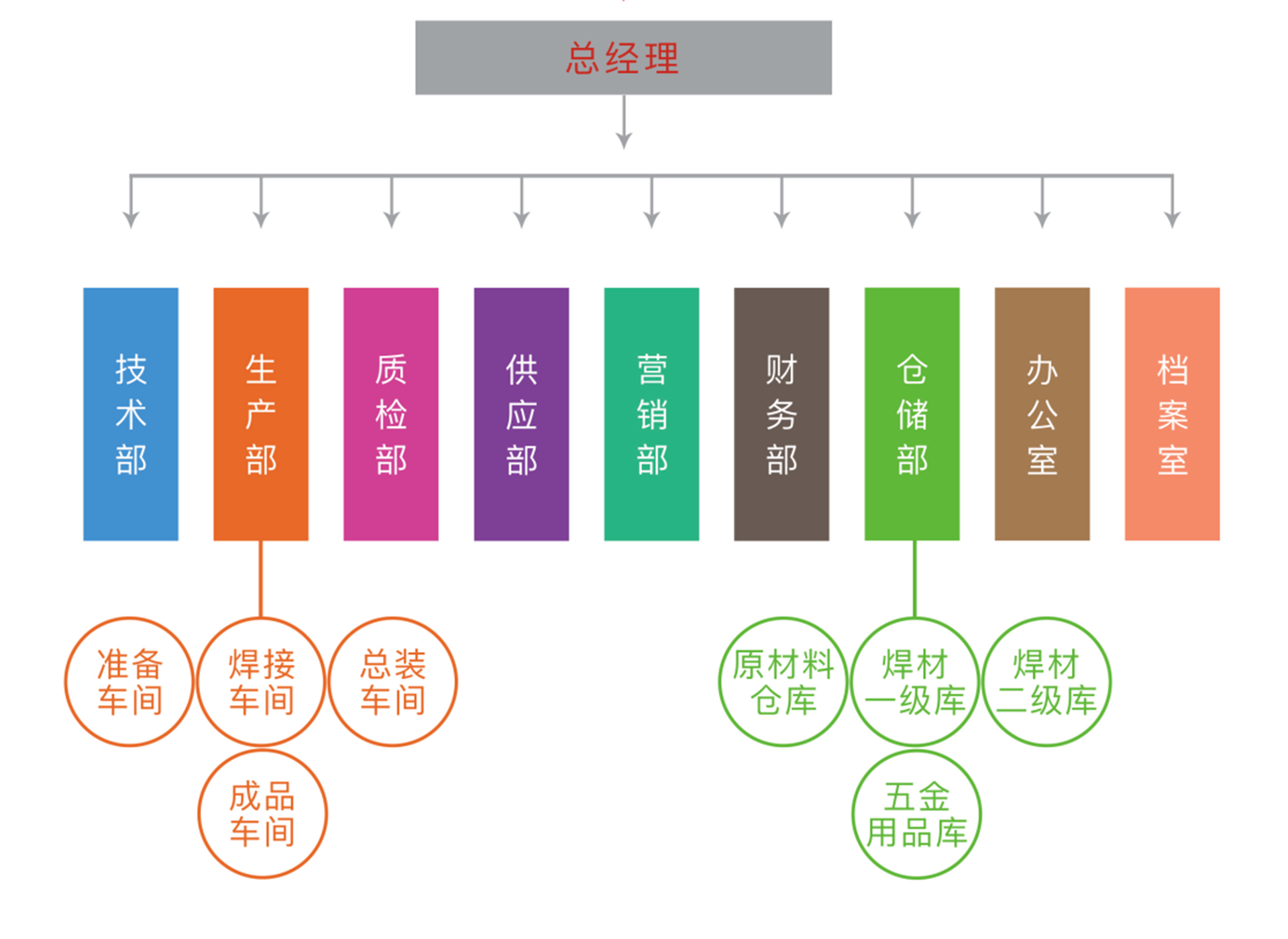 02關(guān)于我們-企業(yè)簡介-組織機構(gòu)